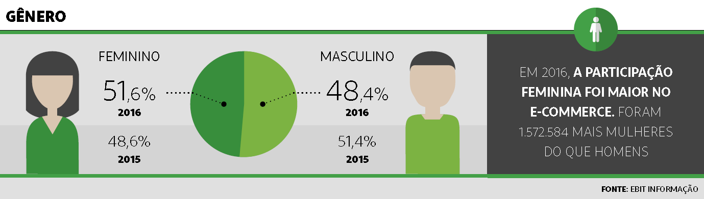 Figura 01 - Plano de Negócios