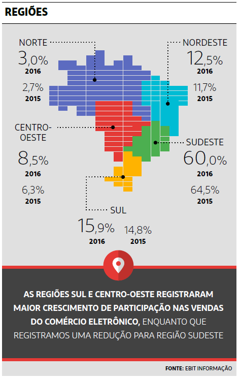 Figura 02 - Plano de Negócios
