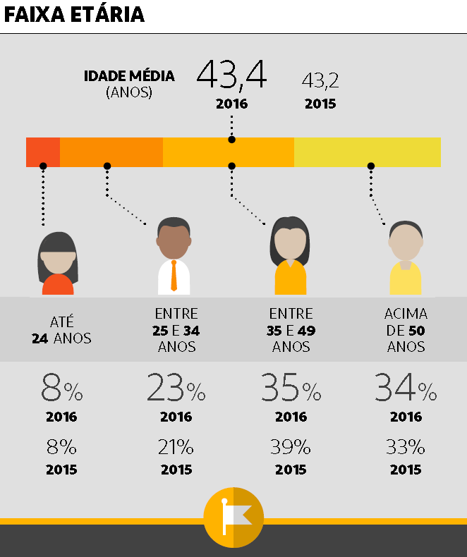 Figura 03 - Plano de Negócios