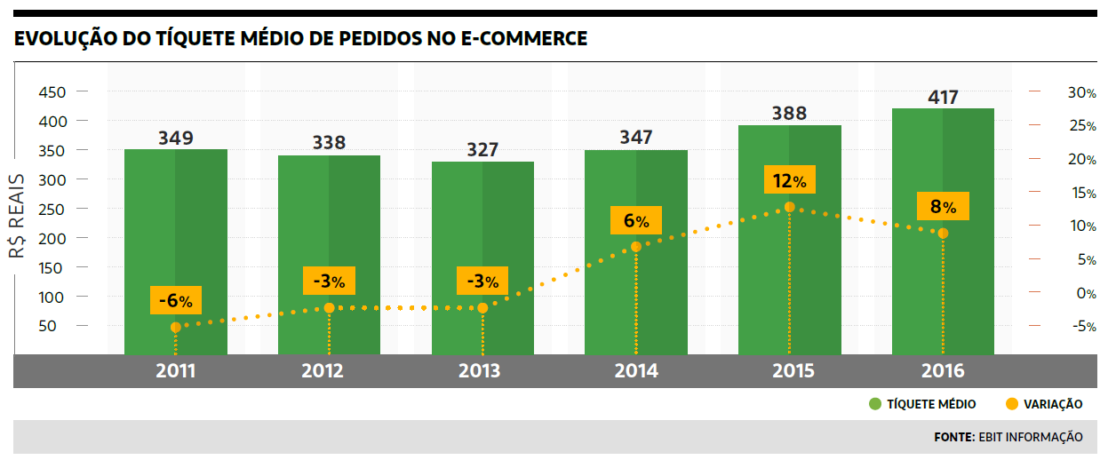 Figura 04 - Plano de Negócios