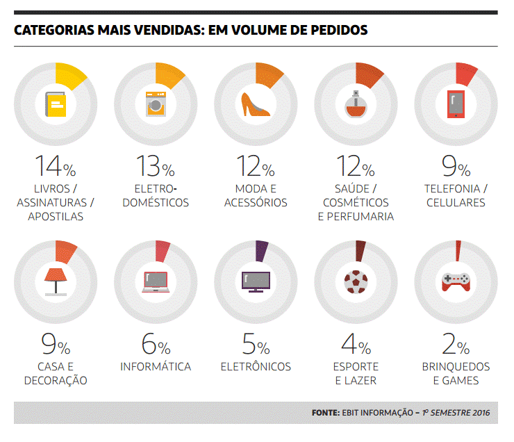 Figura 06 - Plano de Negócios